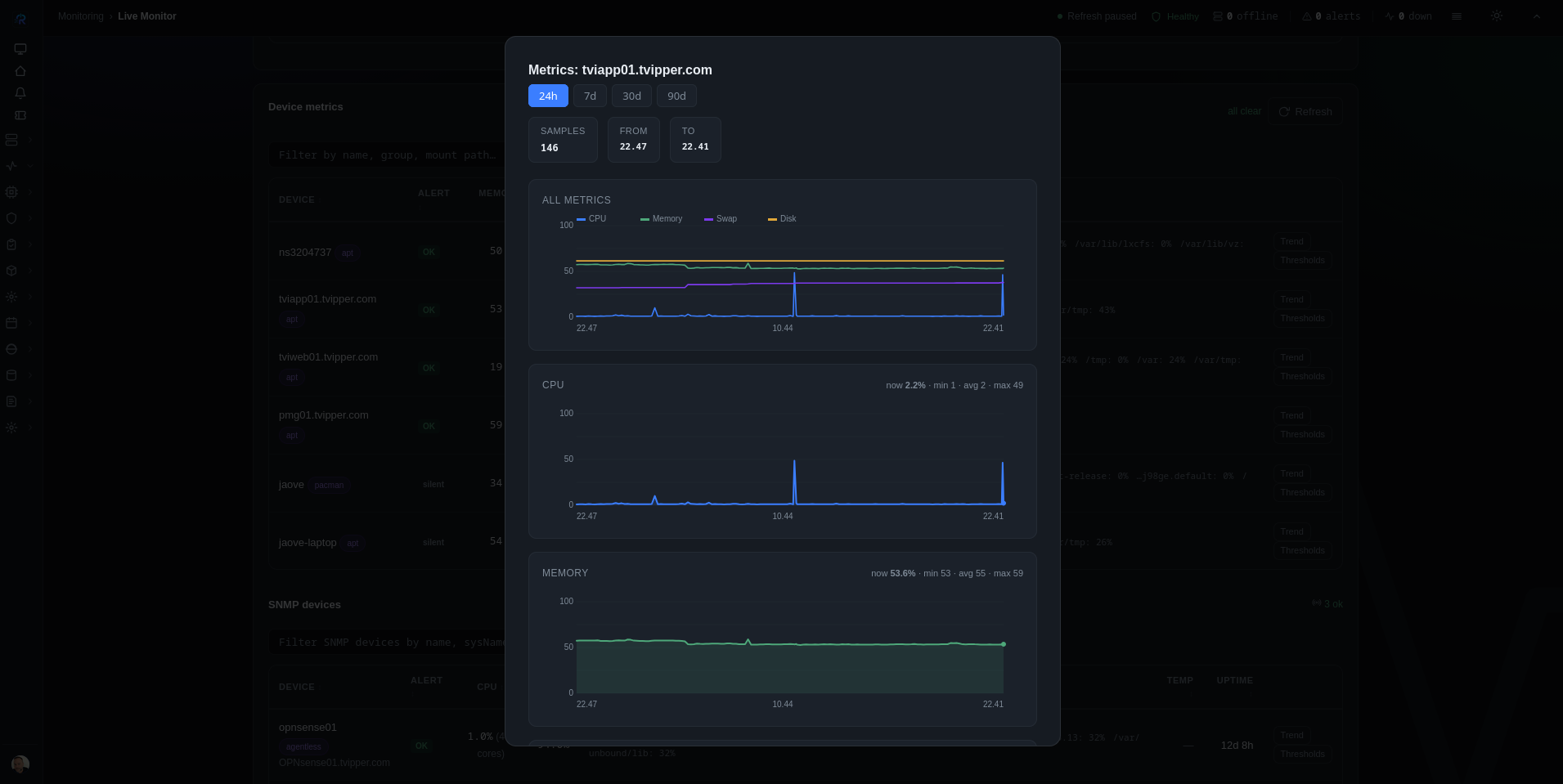 Device metrics